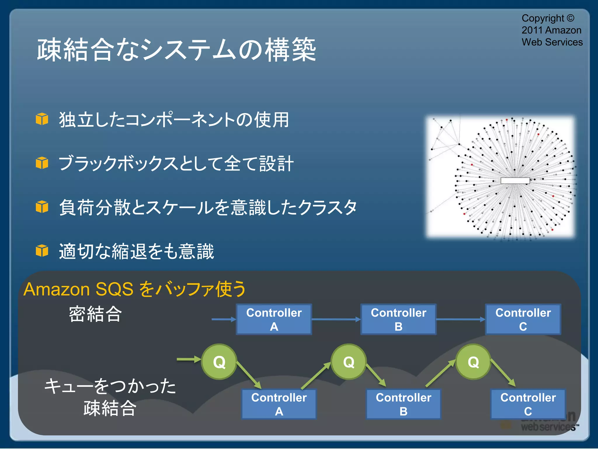 Copyright ©
                                                             2011 Amazon

 疎結合なシステムの構築
                                                             Web Services




   独立したコンポーネントの使用

   ブラックボックスとして全て設計

   負荷分散とスケールを意識したクラスタ

   適切な縮退をも意識

Amazon SQS をバッファ使う
    密結合            Controller           Controller       Controller
                          A                B                C


                   Q                Q                Q
  キューをつかった             Controller       Controller       Controller
    疎結合                   A                B                C
 