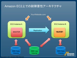 Amazon EC2上での耐障害性アーキテクチャ

                                       YourWebsite.com



              EC2 Instance A                             EC2 Instance B


                                         Replication
                  MASTER                                   MASTER
                                                            SLAVE




                 EBS Data              EBS Log              EBS Data
                  Volume               Volume                Volume

Copyright © 2011 Amazon Web Services
 