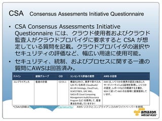 アベイラビリティゾーン
アベイラビリティ・ゾーンによる可用性
US-WEST (N. California) EU-WEST (Ireland)
ASIA PAC (Tokyo)
ASIA PAC (Singapore)
US-WEST (Oregon)
SOUTH AMERICA (Sao Paulo)
US-EAST (Virginia)
GOV CLOUD
ASIA PAC (Sydney)
EU-CENTRAL (Frankfurt)
Note: 上記図はコンセプト図です。リージョンやアベイラビリィゾーンは増える可能性があります。
詳細はhttp://aws.amazon.com/jp/about-aws/globalinfrastructure/ をご覧ください
ASIA PAC (Seoul)
Beijing
 