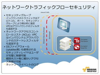 金融機関向け『Amazon Web Services』対応
セキュリティリファレンス
• 2013年10月、FISC安全対策基準（第8追補版）へのAWSの準拠状況を調査した資料をSI/ISV
８社(現在は9社)が共同で調査して一般公開
• AWSと利用者で責任分担することで、FISC安対基準を満たせるとの見解を一般公開
http://aws.amazon.com/jp/aws-jp-fisclist/
サマリー
版
詳細版
Amazon Web Services対応
セキュリティリファレンス
FISC
安全対策基準
設備：138項目
運用：115項目
技術： 53項目 各基準に
対応 Amazon Web Services
システム構築・運用
調査・対応案検討
各金融事業者のセキュリティ指針・監査指針
クラウドを活用したシステム
安心・安全かつ、機動性の高い金融サービスの実現
金融事業者（銀行、証券、保険等）
セキュリティ対応
調査協力
作成/
更新
支援
SCSK
ISID
NRI
MKI
TrendMicro
TIS
CAC
 