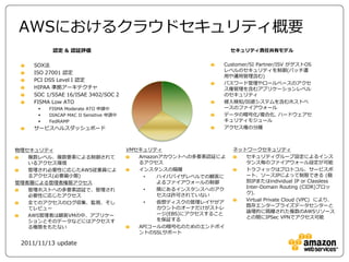 AWS 初心者向け Webinar のご紹介
• AWS についてこれから学ぶ方むけの
ソリューションカットの Webinar です
• 過去の Webinar 資料
– AWS クラウドサービス活用資料集ページにて公開
http://aws.amazon.com/jp/aws-jp-introduction/
• イベントの告知
– 国内のイベント・セミナースケジュールページにて告知
http://aws.amazon.com/jp/about-aws/events/
（オンラインセミナー枠）
 