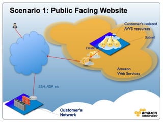 AWS Compliance 最新情報
• ISO27017
• ISO 認定エージェントである EY CertifyPointによるプライベート認証
• クラウドサービスに関係する情報セキュリティコントロールについての実装ガイダンス
• 世界的に認められたベストプラクティスに対するAWSの継続的なコミットメントを示し、AWS においてクラウド
サービス特有の非常に精密なコントロールが運用されていることを実証
• 対象サービスなど詳細はFAQのページを参照
https://aws.amazon.com/jp/compliance/iso-27017-faqs/
• ISO27018
• ISO 認定エージェントである EY CertifyPointによるプライベート認証
• すべてのリージョン、エッジロケーションが対象
• クラウド内の個人データ保護に焦点を合わせた最初の世界的な実務規範
• この規格に適合することで、特にコンテンツのプライバシー保護を目的とした統制システムが AWS により運用さ
れていることをお客様に実証
• 対象サービスなど詳細はFAQのページを参照
https://aws.amazon.com/jp/compliance/iso-27018-faqs/
 