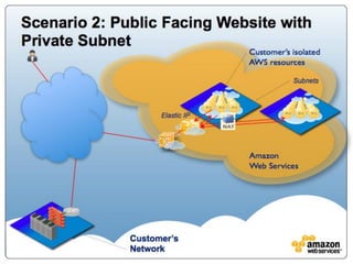アジェンダ
• イントロダクション
• AWSのセキュリティと責任共有モデル
• Security OF the Cloud
• Security IN the Cloud
• AWSセキュリティとAPN
• 最新のトレンド・まとめ
 