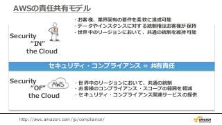 Security
“IN”
the Cloud
Security
“OF”
the Cloud
http://aws.amazon.com/jp/compliance/
セキュリティ・コンプライアンス = 共有責任
・お客様、業界固有の要件を柔軟に達成可能
・データやインスタンスに対する統制権はお客様が保持
・世界中のリージョンにおいて、共通の統制を維持可能
・世界中のリージョンにおいて、共通の統制
・お客様のコンプライアンス・スコープの範囲を軽減
・セキュリティ・コンプライアンス関連サービスの提供
AWSの責任共有モデル
 