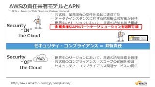 Security
“IN”
the Cloud
AWSの責任共有モデルとAPN
Security
“OF”
the Cloud
http://aws.amazon.com/jp/compliance/
セキュリティ・コンプライアンス = 共有責任
・世界中のリージョンにおいて、共通の統制目標を管理
・お客様のコンプライアンス・スコープの範囲を軽減
・セキュリティ・コンプライアンス関連サービスの提供
・お客様、業界固有の要件を柔軟に達成可能
・データやインスタンスに対する統制権はお客様が保持
・世界中のリージョンにおいて、共通の統制を維持可能
・多種多様なAPNパートナーソリューションを選択可能
* APN = Amazon Web Services Partner Network
 