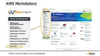 AWS Marketplace
https://aws.amazon.com/marketplace
 