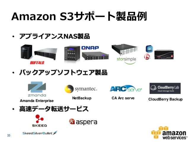 Awsで実現するバックアップとディザスタリカバリ