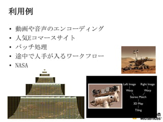 

?   ӻΥ󥳩`ǥ
?   ˚Eީ`
?   ХåI
?   ;Ф֤`ե`ʤMޤʤ褦ʄI
?   NASA
 