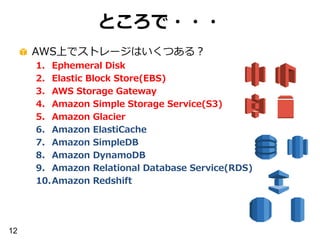 12
ところで・・・
AWS上でストレージはいくつある？
1. Ephemeral Disk
2. Elastic Block Store(EBS)
3. AWS Storage Gateway
4. Amazon Simple Storage Service(S3)
5. Amazon Glacier
6. Amazon ElastiCache
7. Amazon SimpleDB
8. Amazon DynamoDB
9. Amazon Relational Database Service(RDS)
10.Amazon Redshift
 