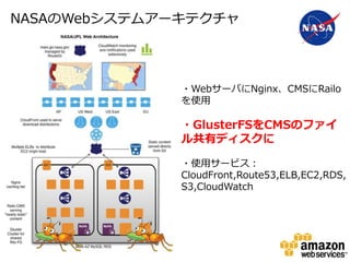 NASAのWebシステムアーキテクチャ
・WebサーバにNginx、CMSにRailo
を使用
・GlusterFSをCMSのファイ
ル共有ディスクに
・使用サービス：
CloudFront,Route53,ELB,EC2,RDS,
S3,CloudWatch
 
