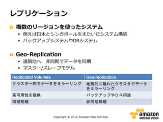 Copyright © 2012 Amazon Web Services
レプリケーション
複数のリージョンを使ったシステム
 例えば日本とシンガポールをまたいだシステム構築
 バックアップシステムやDRシステム
Geo-Replication
 遠隔地へ、非同期でデータを同期
 マスター/スレーブモデル
Replicated Volumes Geo-replication
クラスター内でデータをミラーリング 地理的に離れたクラスタでデータ
をミラーリング
高可用性を提供 バックアップやＤＲ用途
同期処理 非同期処理
 