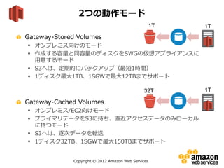 Copyright © 2012 Amazon Web Services
Gateway-Stored Volumes
 オンプレミス向けのモード
 作成する容量と同容量のディスクをSWGの仮想アプライアンスに
用意するモード
 S3へは、定期的にバックアップ（最短1時間）
 1ディスク最大1TB、1SGWで最大12TBまでサポート
Gateway-Cached Volumes
 オンプレミス/EC2向けモード
 プライマリデータをS3に持ち、直近アクセスデータのみローカル
に持つモード
 S3へは、逐次データを転送
 1ディスク32TB、1SGWで最大150TBまでサポート
2つの動作モード
1T1T
1T32T
 
