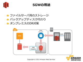 Copyright © 2012 Amazon Web Services
ファイルサーバ用のストレージ
バックアップディスク代わり
オンプレミスのDR対策
SGWの用途
S3
EBS
Snapshot
EC2 EC2
SGW
サービス
iSCSI
 