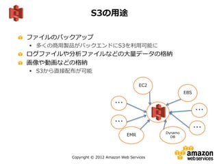 Copyright © 2012 Amazon Web Services
ファイルのバックアップ
 多くの商用製品がバックエンドにS3を利用可能に
ログファイルや分析ファイルなどの大量データの格納
画像や動画などの格納
 S3から直接配布が可能
S3の用途
EC2
EBS
EMR
Dynamo
DB
…
…
…
…
 