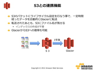 Copyright © 2012 Amazon Web Services
S3のバケットにライフサイクル設定を行なう事で、一定時間
経ったデータを自動的にGlacierに転送
転送されたあとも、S3にファイル名が残せる
 インデックスの作成が不要
GlacierからS3への復帰も可能
S3との連携機能
1年後
Ｓ３ Glacier
 