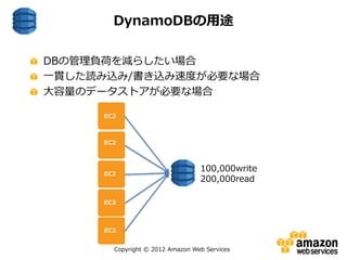 Copyright © 2012 Amazon Web Services
DBの管理負荷を減らしたい場合
一貫した読み込み/書き込み速度が必要な場合
大容量のデータストアが必要な場合
DynamoDBの用途
EC2
EC2
EC2
EC2
EC2
100,000write
200,000read
 