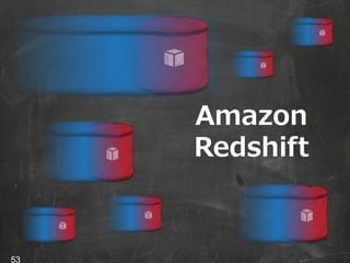 53
Amazon
Redshift
 