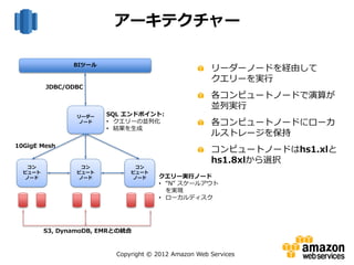 Copyright © 2012 Amazon Web Services
アーキテクチャー
リーダーノードを経由して
クエリーを実行
各コンピュートノードで演算が
並列実行
各コンピュートノードにローカ
ルストレージを保持
コンピュートノードはhs1.xlと
hs1.8xlから選択
BIツール
リーダー
ノード
コン
ピュート
ノード
コン
ピュート
ノード
コン
ピュート
ノード
JDBC/ODBC
10GigE Mesh
SQL エンドポイント:
• クエリーの並列化
• 結果を生成
クエリー実行ノード
• “N” スケールアウト
を実現
• ローカルディスク
S3, DynamoDB, EMRとの統合
 