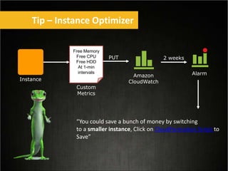 Tip – Instance Optimizer
Instance
Amazon
CloudWatch
Alarm
Free Memory
Free CPU
Free HDD
At 1-min
intervals
Custom
Metrics
PUT 2 weeks
“You could save a bunch of money by switching
to a smaller instance, Click on CloudFormation Script to
Save”
 