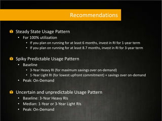 Recommendations
Steady State Usage Pattern
• For 100% utilization
• If you plan on running for at least 6 months, invest in RI for 1-year term
• If you plan on running for at least 8.7 months, invest in RI for 3-year term
Spiky Predictable Usage Pattern
• Baseline
• 3-Year Heavy RI (for maximum savings over on-demand)
• 1-Year Light RI (for lowest upfront commitment) + savings over on-demand
• Peak: On-Demand
Uncertain and unpredictable Usage Pattern
• Baseline: 3-Year Heavy RIs
• Median: 1-Year or 3-Year Light RIs
• Peak: On-Demand
 