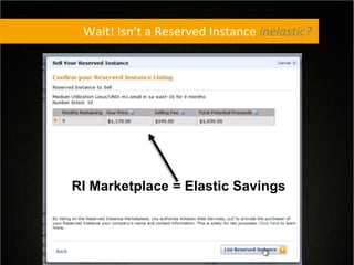 Wait! Isn’t a Reserved Instance inelastic?
RI Marketplace = Elastic Savings
 