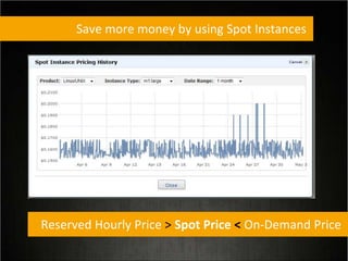 Save more money by using Spot Instances
Reserved Hourly Price > Spot Price < On-Demand Price
 