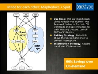 Use Case: Web crawling/Search
using Hadoop type clusters. Use
Reserved Instances for their DB
workloads and Spot instances for
their indexing clusters. Launch
100’s of instances.
Bidding Strategy: Bid a little
above the On-Demand price to
prevent interruption.
Interruption Strategy: Restart
the cluster if interrupted
Made for each other: MapReduce + Spot
66% Savings over
On-Demand
 