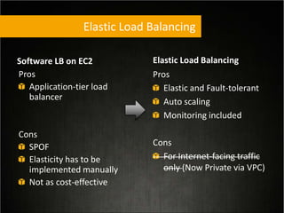 Elastic Load Balancing
Elastic Load Balancing
Pros
Elastic and Fault-tolerant
Auto scaling
Monitoring included
Cons
For Internet-facing traffic
only (Now Private via VPC)
Software LB on EC2
Pros
Application-tier load
balancer
Cons
SPOF
Elasticity has to be
implemented manually
Not as cost-effective
 