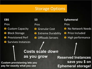 Storage Options
Ephemeral
Pros
No Network Needs
Price Included
High performance
EBS
Pros
Custom Capacity
Block Storage
Provisioned Perf
Survives Instances
S3
Pros
Granular Cost
Extreme Durability
Offloads Servers
Costs scale down
as you grow Reserved Instances
save you $ on
Ephemeral storage!
Custom provisioning lets you
pay for exactly what you use
 