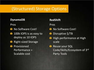 (Structured) Storage Options
RedShift
Pros
No Software Cost!
Disruptive $/TB
High performance at High
scale
Reuse your SQL
Code/Skills/Ecosystem of 3rd
Party Tools
DynamoDB
Pros
No Software Cost!
100k IOPS is as easy to
deploy as 10 IOPS
Right-sized Storage
Provisioned
Performance =
Scalable cost
 