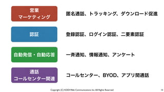 Copyright (C) KDDI Web Communications Inc.All Rights Reserved 1313
認証
自動発信・自動応答
通話
コールセンター関連
登録認証、ログイン認証、二要素認証
一斉通知、情報通知、アンケート
コールセンター、BYOD、アプリ間通話
匿名通話、トラッキング、ダウンロード促進
営業
マーケティング
 
