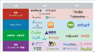 Copyright (C) KDDI Web Communications Inc.All Rights Reserved 14
セキュリティ
自動発信・自動応答
通話
コールセンター関連
営業
マーケティング
分類 国内 海外
営業
マーケティング
セキュリティ
自動発信・自動応答
通話
コールセンター関連 ※紫ロゴは原則使用しないでください。
Synergy!
LEAD
Synergy!
LEAD
Synergy!
LEADFine Funnel.Lead to Win.
縦組み
Synergy!LEADロゴ
 