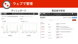ウェブで管理
ダッシュボード 電話番号管理
 