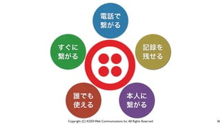 Copyright (C) KDDI Web Communications Inc.All Rights Reserved 28
電話で
繋がる
すぐに
繋がる
誰でも
使える
本人に
繋がる
記録を
残せる
 