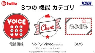Copyright (C) KDDI Web Communications Inc.All Rights Reserved
SMSVoIP／Video(2015/5以降β版)
ブラウザフォン、スマホアプリ
電話回線
３つの 機能 カテゴリ
9
 