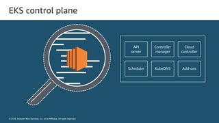 © 2018, Amazon Web Services, Inc. or its Affiliates. All rights reserved.
© 2018, Amazon Web Services, Inc. or its Affiliates. All rights reserved.
API
server
Cloud
controller
Controller
manager
Scheduler Add-onsKubeDNS
EKS control plane
 