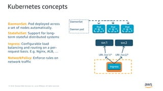 © 2018, Amazon Web Services, Inc. or its Affiliates. All rights reserved.
Kubernetes concepts
URI: /svc1/* URI: /svc2/*
DaemonSet
Daemon pod
 