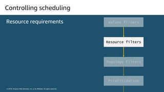 © 2018, Amazon Web Services, Inc. or its Affiliates. All rights reserved.
© 2018, Amazon Web Services, Inc. or its Affiliates. All rights reserved.
Controlling scheduling
Resource requirements
Resource filters
 