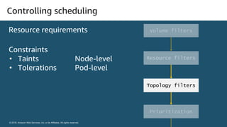 © 2018, Amazon Web Services, Inc. or its Affiliates. All rights reserved.
© 2018, Amazon Web Services, Inc. or its Affiliates. All rights reserved.
Controlling scheduling
Resource requirements
Constraints
• Taints Node-level
• Tolerations Pod-level
Topology filters
 