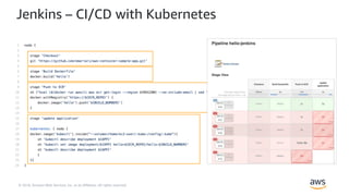 © 2018, Amazon Web Services, Inc. or its Affiliates. All rights reserved.
Jenkins – CI/CD with Kubernetes
 