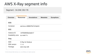 © 2018, Amazon Web Services, Inc. or its Affiliates. All rights reserved.
AWS X-Ray segment info
 