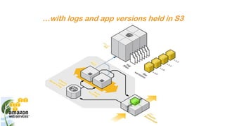 …with logs and app versions held in S3
 