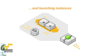 …and launching instances
 