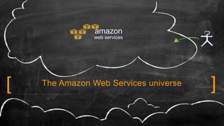 The Amazon Web Services universe[ ]
amazon
web services
 