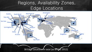 Regions, Availability Zones,
Edge Locations
Dallas
St.Louis Miami
Jacksonville
Los Angeles (2)
Palo Alto
Seattle
Ashburn
Newark
New York (2)
Dublin
London
Amsterdam
Stockholm
Frankfurt
Paris
Singapore
Hong Kong
Tokyo
Sao Paulo
South Bend
San Jose
38 Edge Locations in total (as of Dec 2012)
Sydney
 