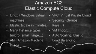 • Linux / Windows virtual
machines
• Elastic (scale in minutes)
• Many Instance types
(micro, small, large...)
• AMI: Amazon Machine
Image
• VPC: Virtual Private Cloud
• Security (Groups,
Keys...)
• VM Import
• Auto Scaling, Elastic
Load Balancing
40
Amazon EC2
Elastic Compute Cloud
 