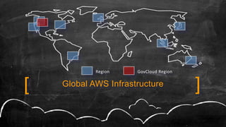 Region GovCloud Region
Global AWS Infrastructure ][
 