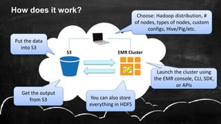 How does it work?
EMR
EMR ClusterS3
Put the data
into S3
Choose: Hadoop distribution, #
of nodes, types of nodes, custom
configs, Hive/Pig/etc.
Get the output
from S3
Launch the cluster using
the EMR console, CLI, SDK,
or APIs
You can also store
everything in HDFS
011001101
 