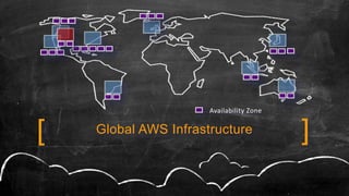 Availability Zone
Global AWS Infrastructure ][
 