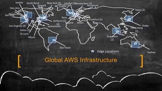 Edge Locations
Global AWS Infrastructure ][
Dallas (2)
St.Louis
Miami
JacksonvilleLos Angeles (2)
Palo Alto
Seattle
Ashburn
(2)
Newark
New York (3)
Dublin
London (2)Amsterdam (2)
Stockholm
Frankfurt (2)
Paris
(2)
Singapore
(2)
Hong Kong
(2)
Tokyo (2)
Sao Paulo
South Bend
San Jose
Osaka
Milan
Sydney
Hayward
Madrid
 